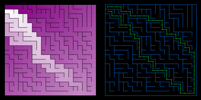 Binary Tree Labyrinth