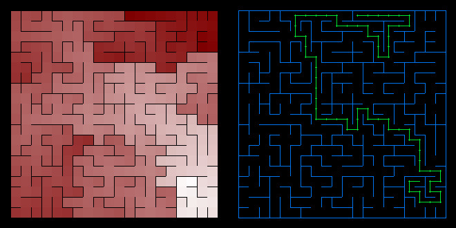 Aldous Broder Labyrinth path